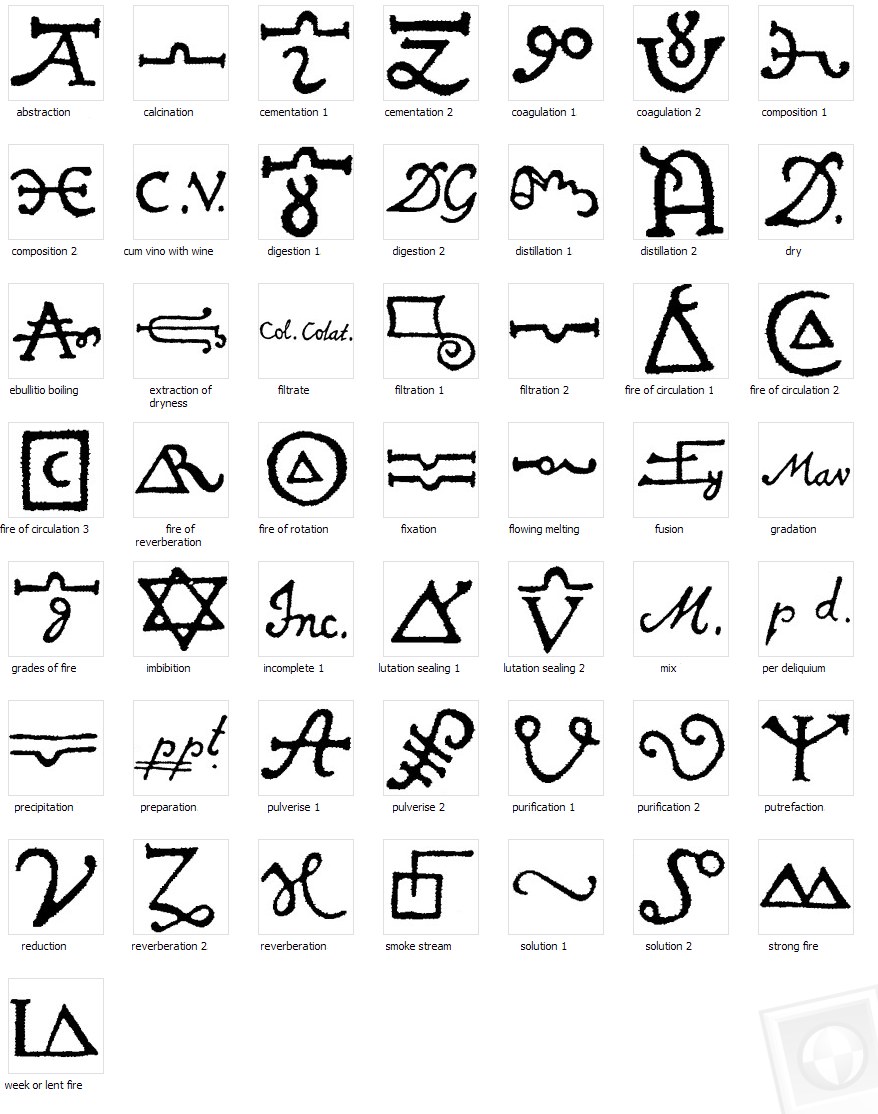 philosophy symbols