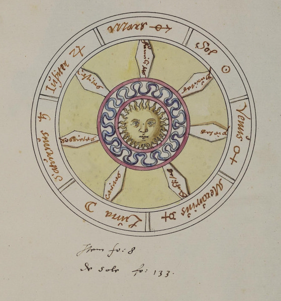 Alchemical Imagery - Emblematic - Manuscripts - Pal Lat 1885
